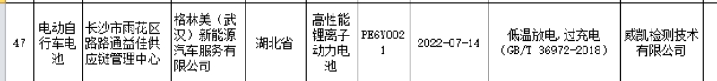 通報(bào)截圖