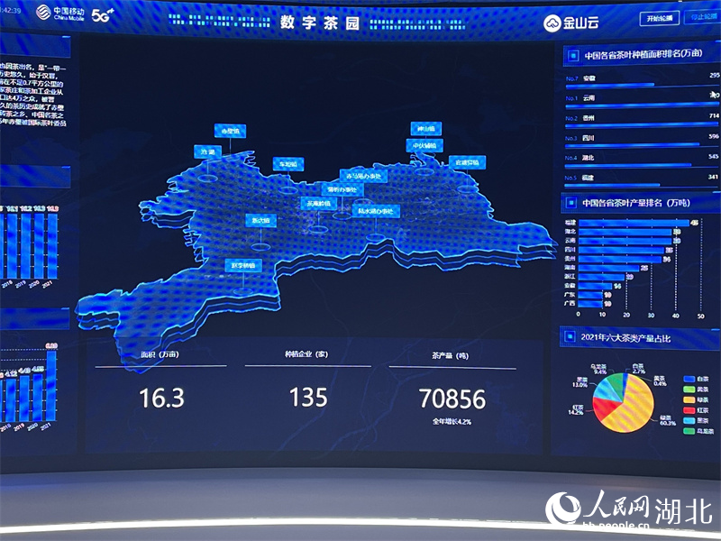 數(shù)字茶園監(jiān)測平臺(tái)。人民網(wǎng) 關(guān)喜艷攝