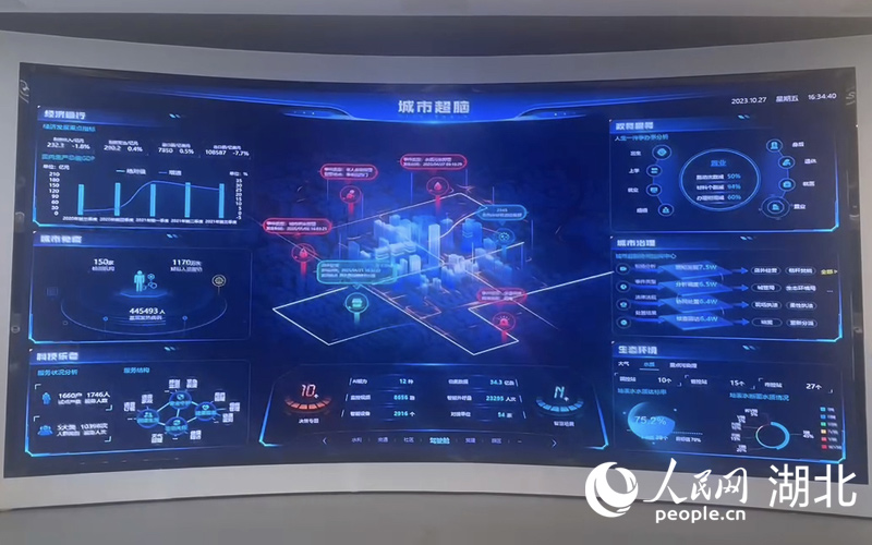 城市超腦智慧模型。人民網(wǎng)記者 周倩文攝