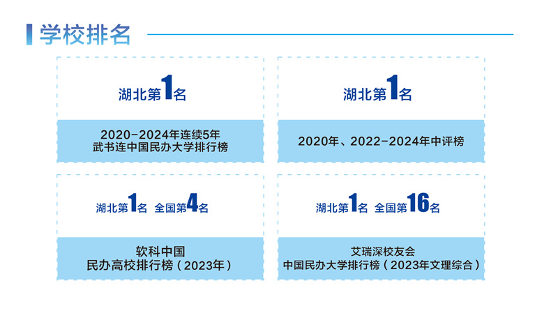 中國一流民辦大學，在湖北推薦報考中位列第一。